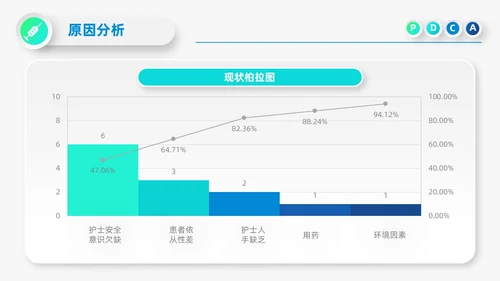 蓝色微立体医院护理PDCA品管圈案例汇报PPT模板动态pdca