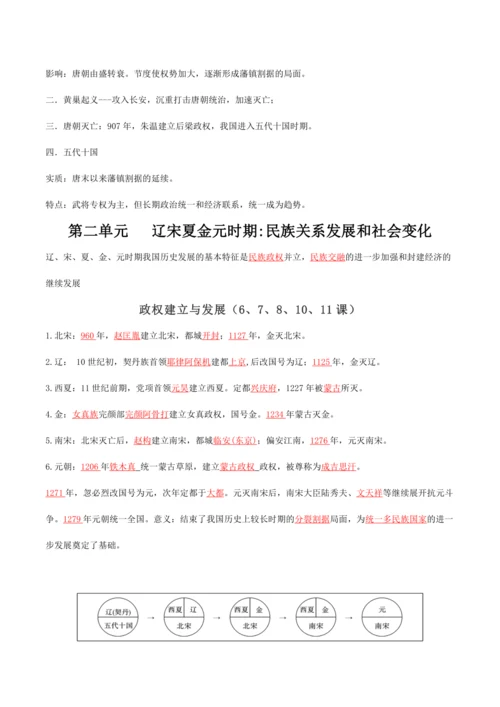 七下期中复习核心考点扫描（第1-13课） - 2023-2024学年七年级历史下学期期中考点大串讲（