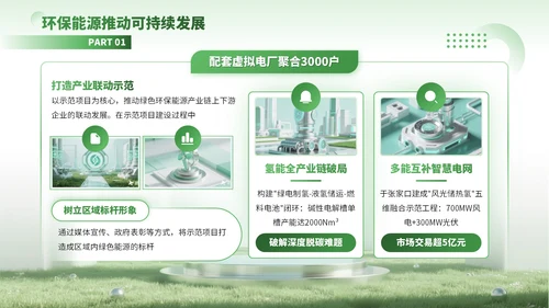 绿色3D风绿色能源驱动可持续未来PPT模板