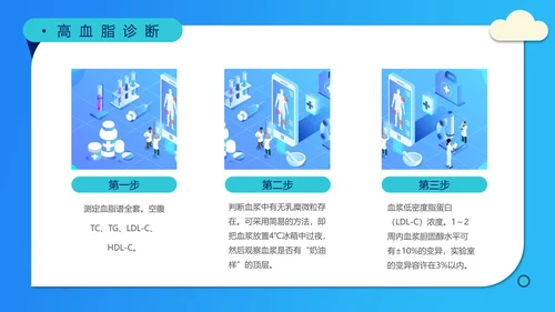 糖尿病高血压慢性病医疗知识讲座PPT模板