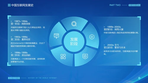 蓝色互联网科技风互联网发展史工作汇报演示PPT