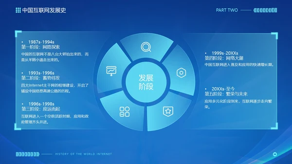 蓝色互联网科技风互联网发展史工作汇报演示PPT