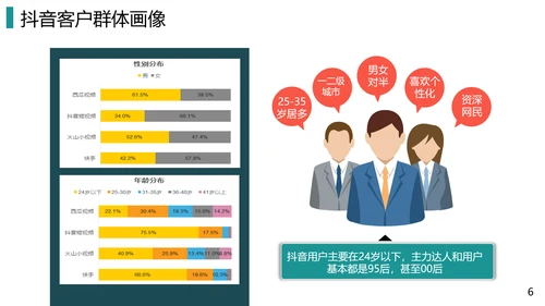 抖音短视频电商运营指导手册PPT