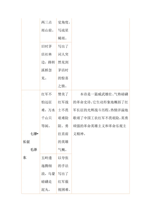 六年级上册语文考前复习知识点整理古诗词积累.docx