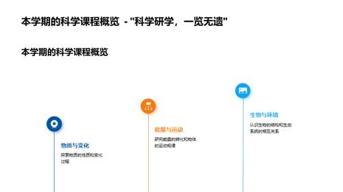 科学魔力初探