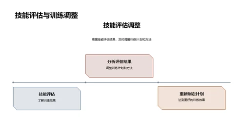 运动技能提升手册