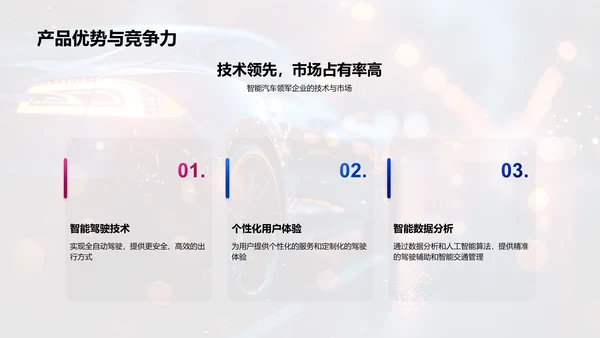 智能汽车投资报告PPT模板