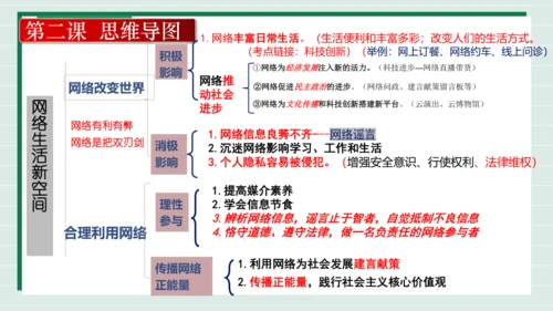 八上道法第一单元走进社会生活复习课件2024 