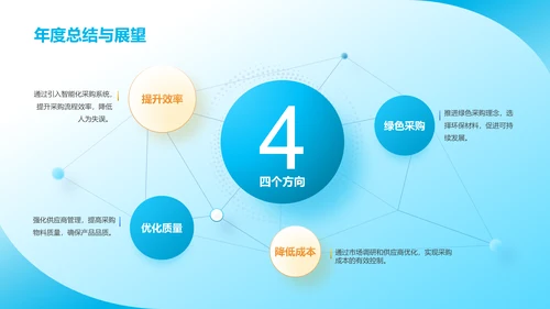 蓝色3D风采购部部门年终总结PPT模板