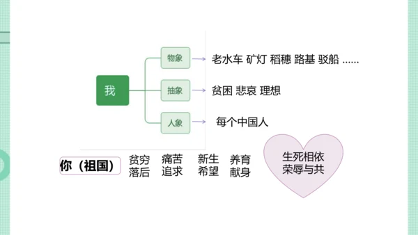 1 祖国啊，我亲爱的祖国 课件（共34张PPT）