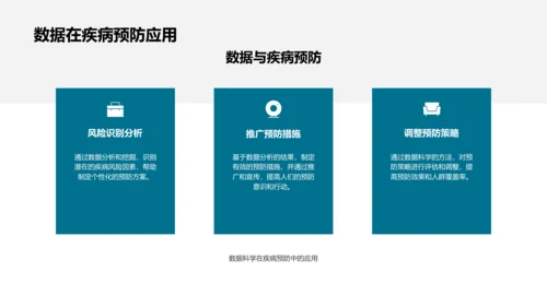 医保数据科学应用述职PPT模板