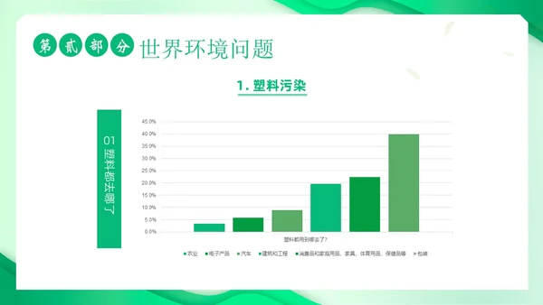 世界环境日保护环境爱护地球卫生环境日PPT课件