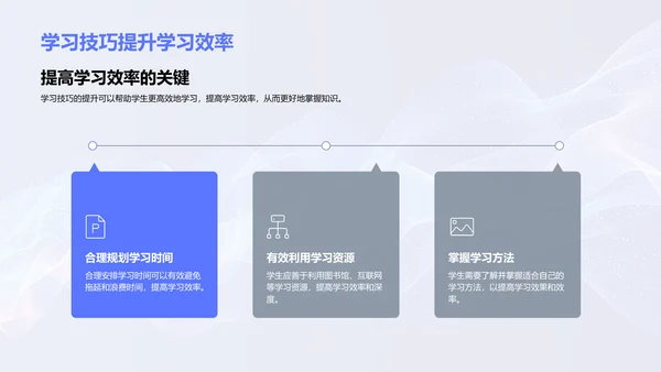 学习技巧讲座报告PPT模板