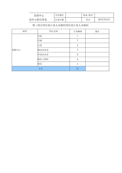 TZ营销中心岗位职责说明书