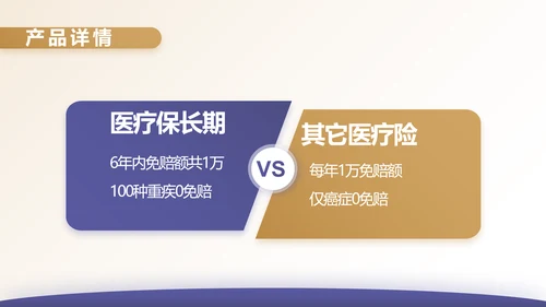 安诊无忧百万医疗险保险行业产品介绍工作总结计划动态PPT模板