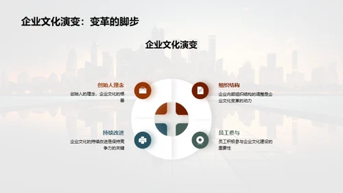企业文化在保险行业中的影响力
