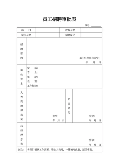 员工招聘审批表