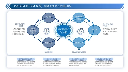 蓝色简约风数据逻辑PPT版式合集