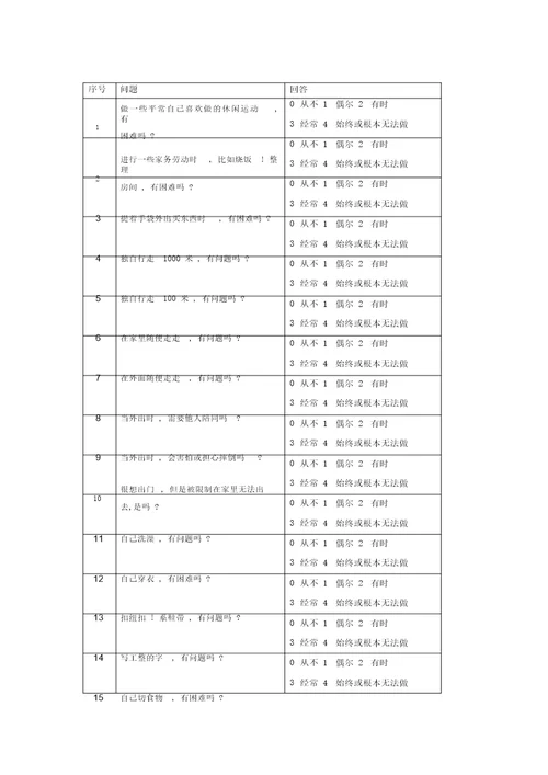 帕金森患者生活质量问卷