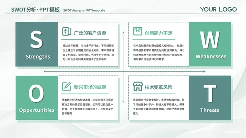 绿色简约风SWOT页PPT版式合集