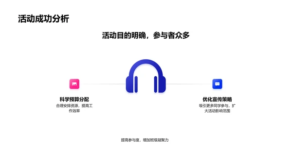 班级活动策划实战PPT模板