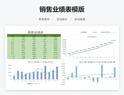 销售业绩表模版