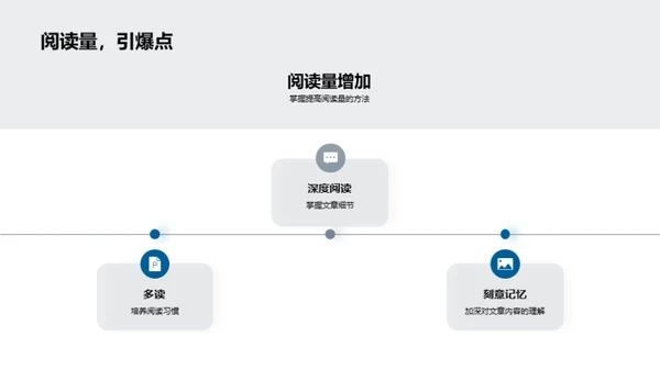 英语阅读技巧掌握