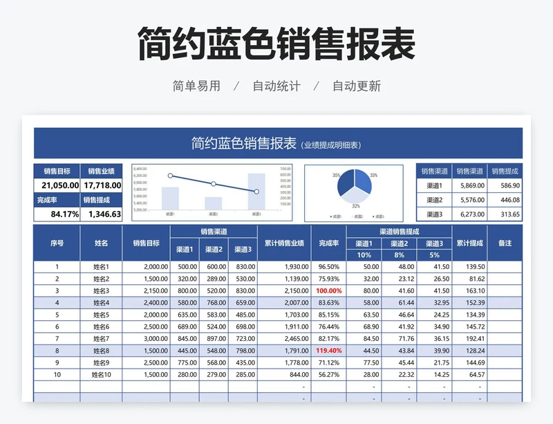 简约蓝色销售报表