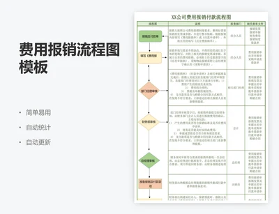 费用报销流程图模板