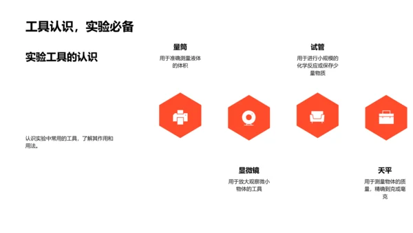 科学实验操作指南PPT模板