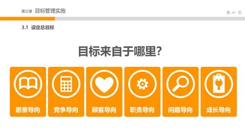 目标管理中层培训课件打台球PPT模板