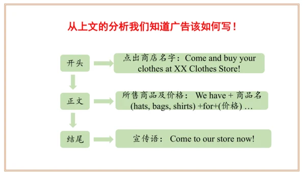 Unit 7 第五课时 Section B (3a-self check) 课件【大单元教学】人教版