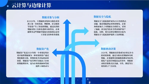 蓝色科技风智能升级数字转型202X年度技术发展年终总结PPT模板