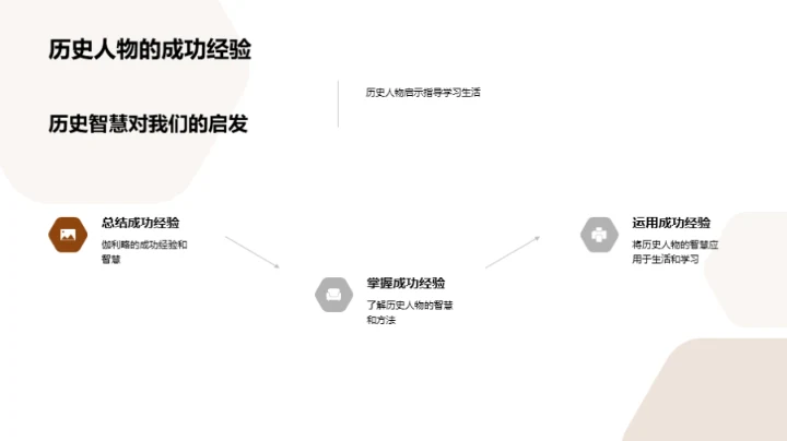 智慧探索的脚步