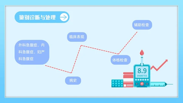蓝色简约插画风急腹症护理医务工作者培训PPT课件