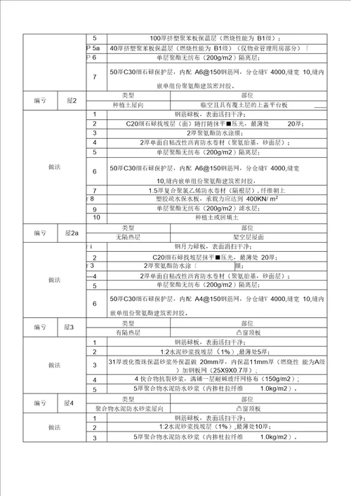 倒置式屋面工程施工方案(好)..