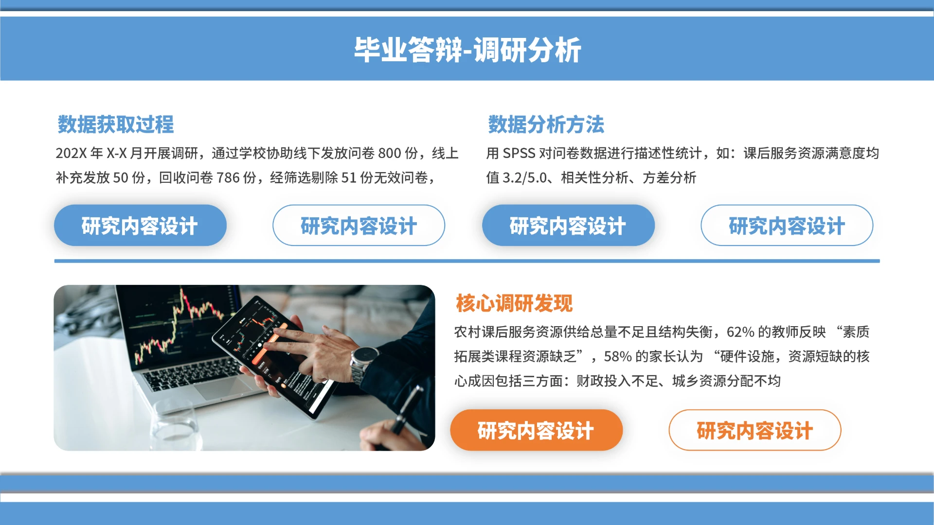 毕业答辩-调研分析