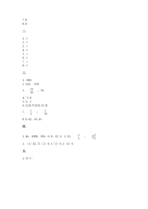 河南省平顶山市六年级下册数学期末测试卷及完整答案一套.docx