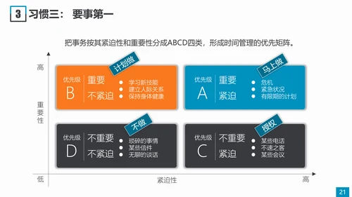 职场素养和高效能习惯员工培训PPT模板