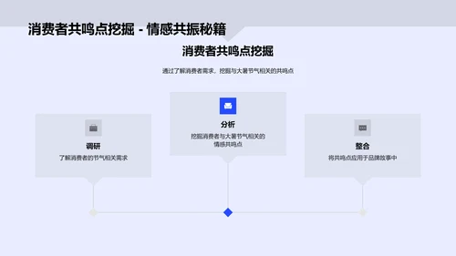 大暑节气品牌故事PPT模板