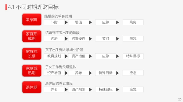 投资理财商业计划书PPT模板