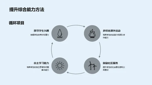 学期成效与未来规划