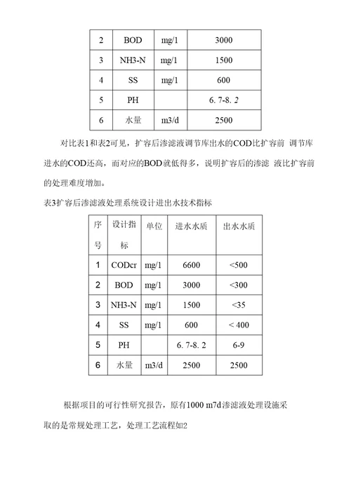 福州市红庙岭垃圾填埋场渗滤液处理