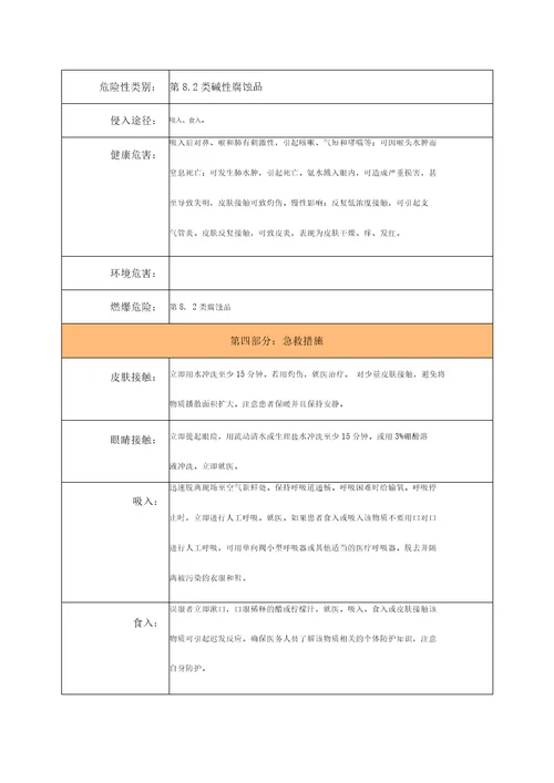 氨水等安全技术说明书