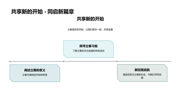 立春主题客户欣赏会PPT模板