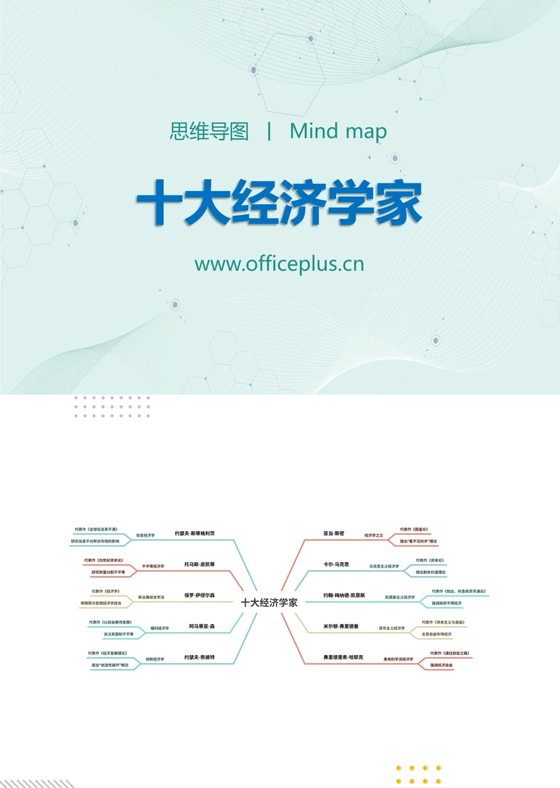 十大经济学家知识分享思维导图