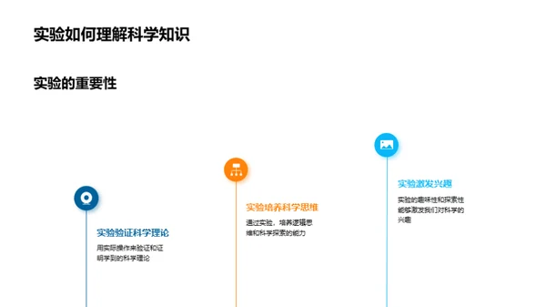 科学实验之旅