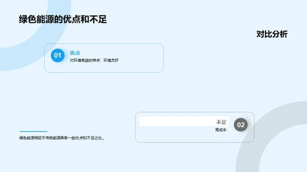 绿色能源与可持续发展