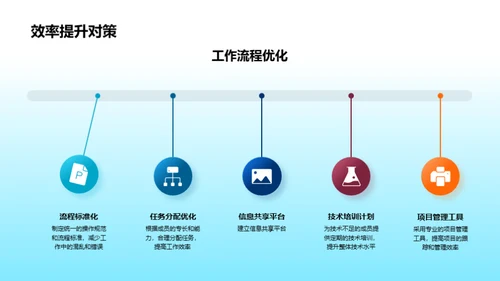 研究成果与未来展望