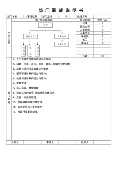 人事部门职能说明书word表格